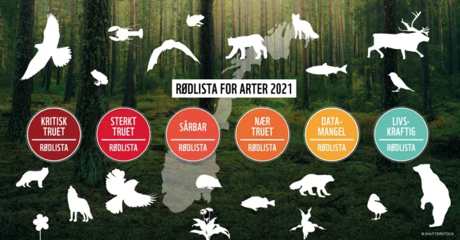 Ikoner av truede arter og Artsdatabankens klassifisering av truet kategori